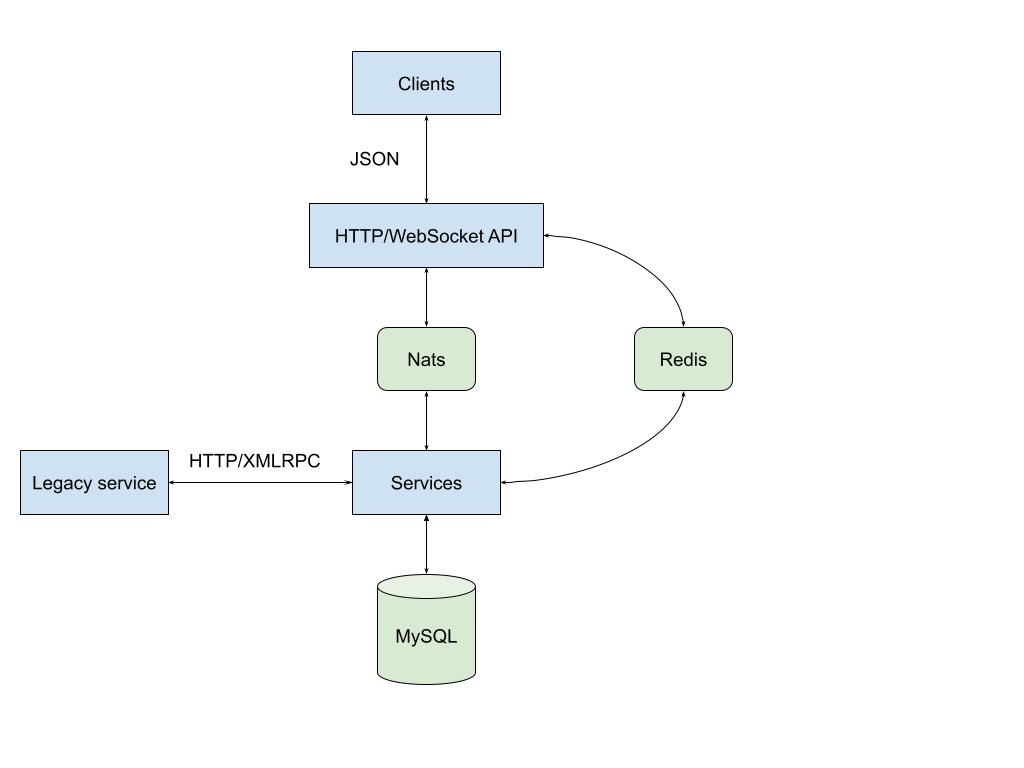 Tokenomy.com architecture