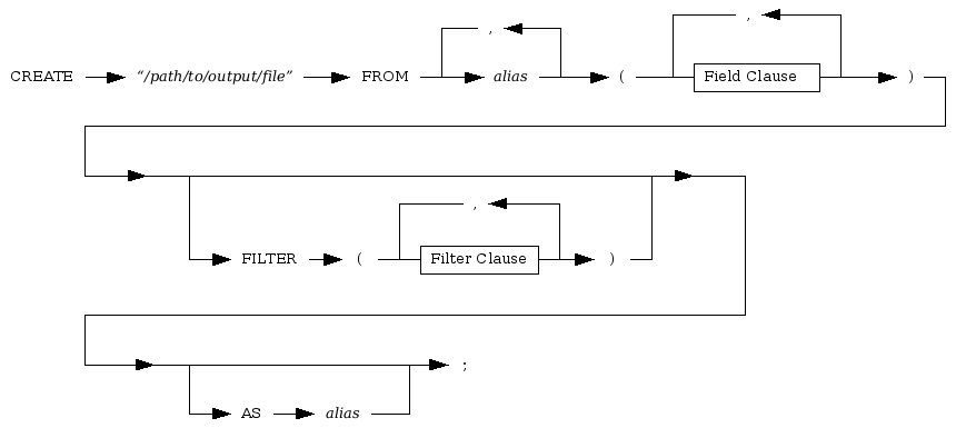 vos create statement